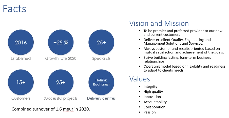 Company facts and values infographic showing milestones like founding year 2016, 25% growth in 2020, 25+ specialists, 15+ customers, and delivery centers in Helsinki and Bucharest. Includes company vision, mission, and values such as integrity, quality, and innovation
