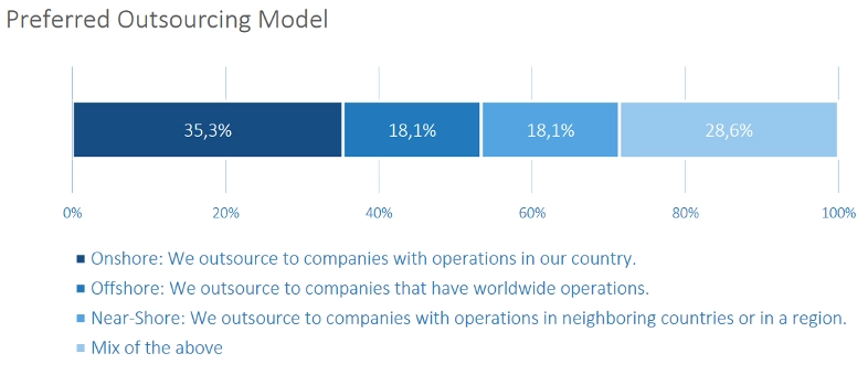 Company overview infographic showing facts like year established (2016), 25% growth rate in 2020, over 25 specialists, 15+ customers, and delivery centers in Helsinki and Bucharest. Also includes vision, mission, and core values such as integrity, innovation, and high quality.